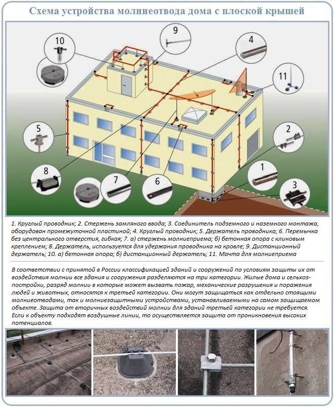 Крепеж для молниезащиты: виды, способы установки