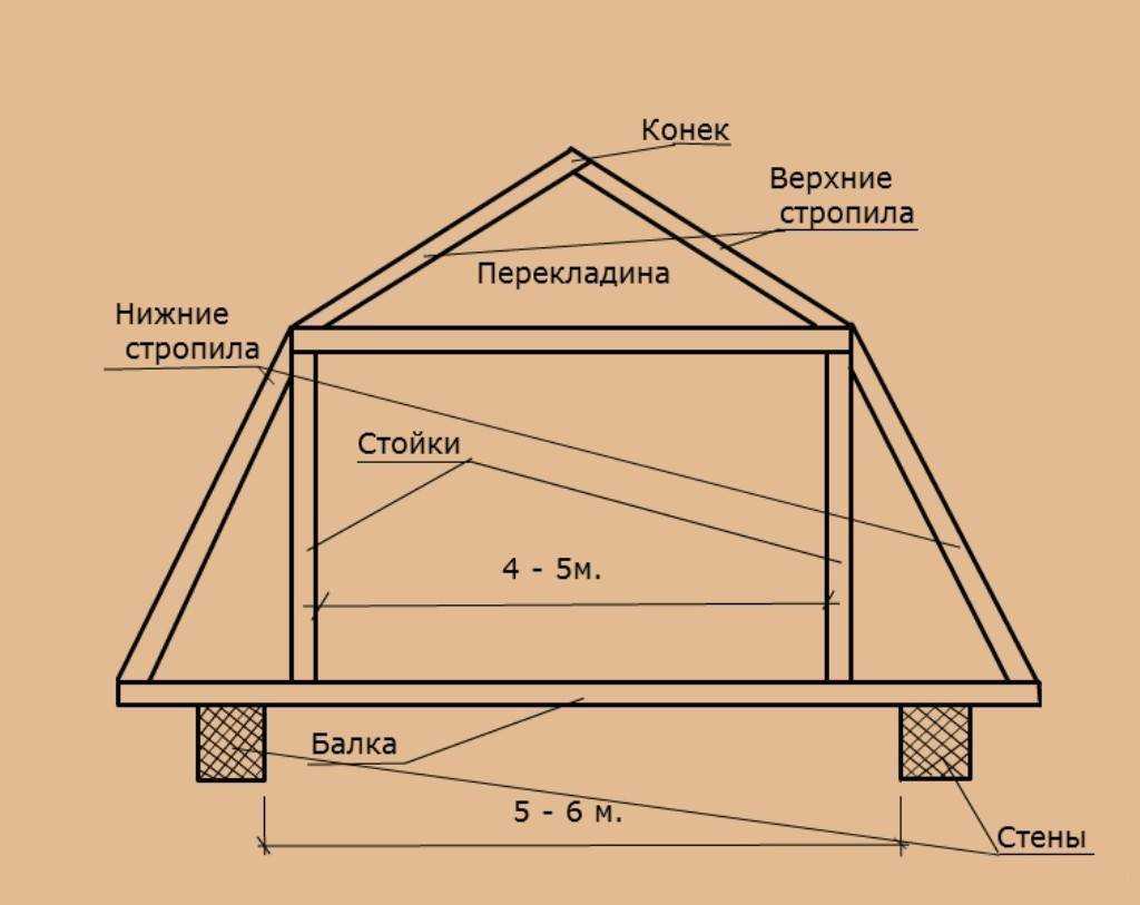 Мансардная крыша чертеж фото и описание