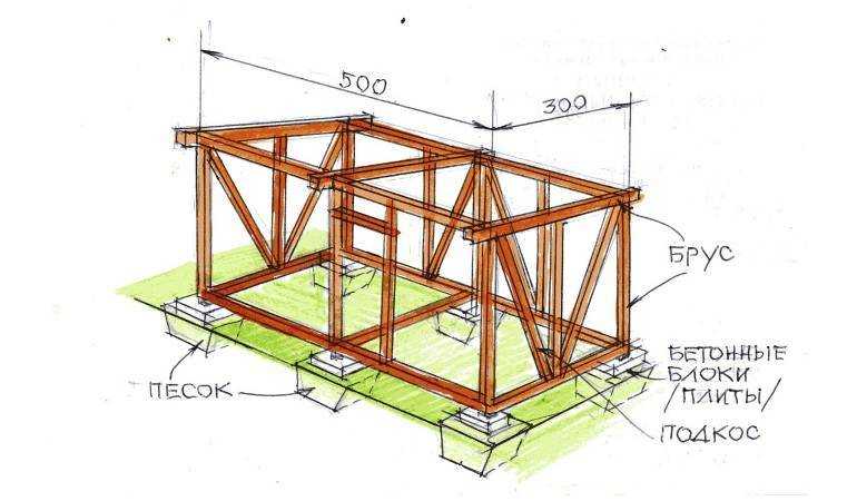 Беседка своими руками из дерева: пошаговая инструкция | housedb.ru