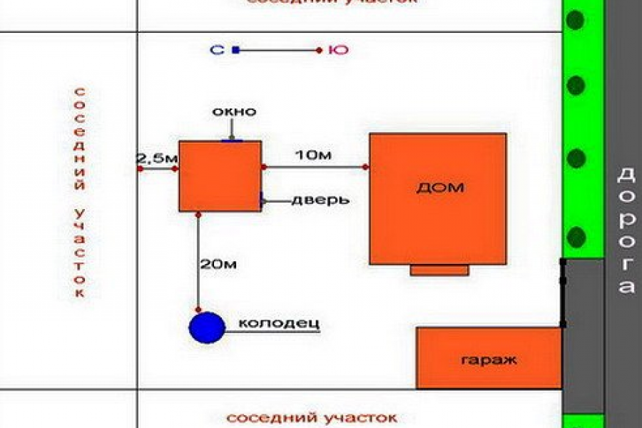 Расстояние бани от дома. Схема расположения построек на земельном участке 6 соток. Схема расположения построек на земельном участке 7 соток. Расположение построек на участке 6 соток с расстояниями. Как установить баню на участке правильно.