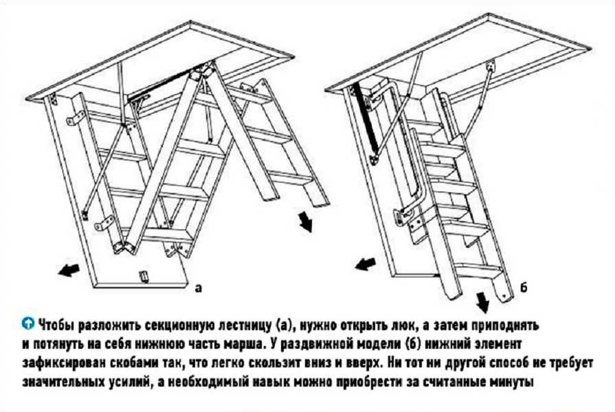 Чердачная лестница своими руками - инструкция с видео