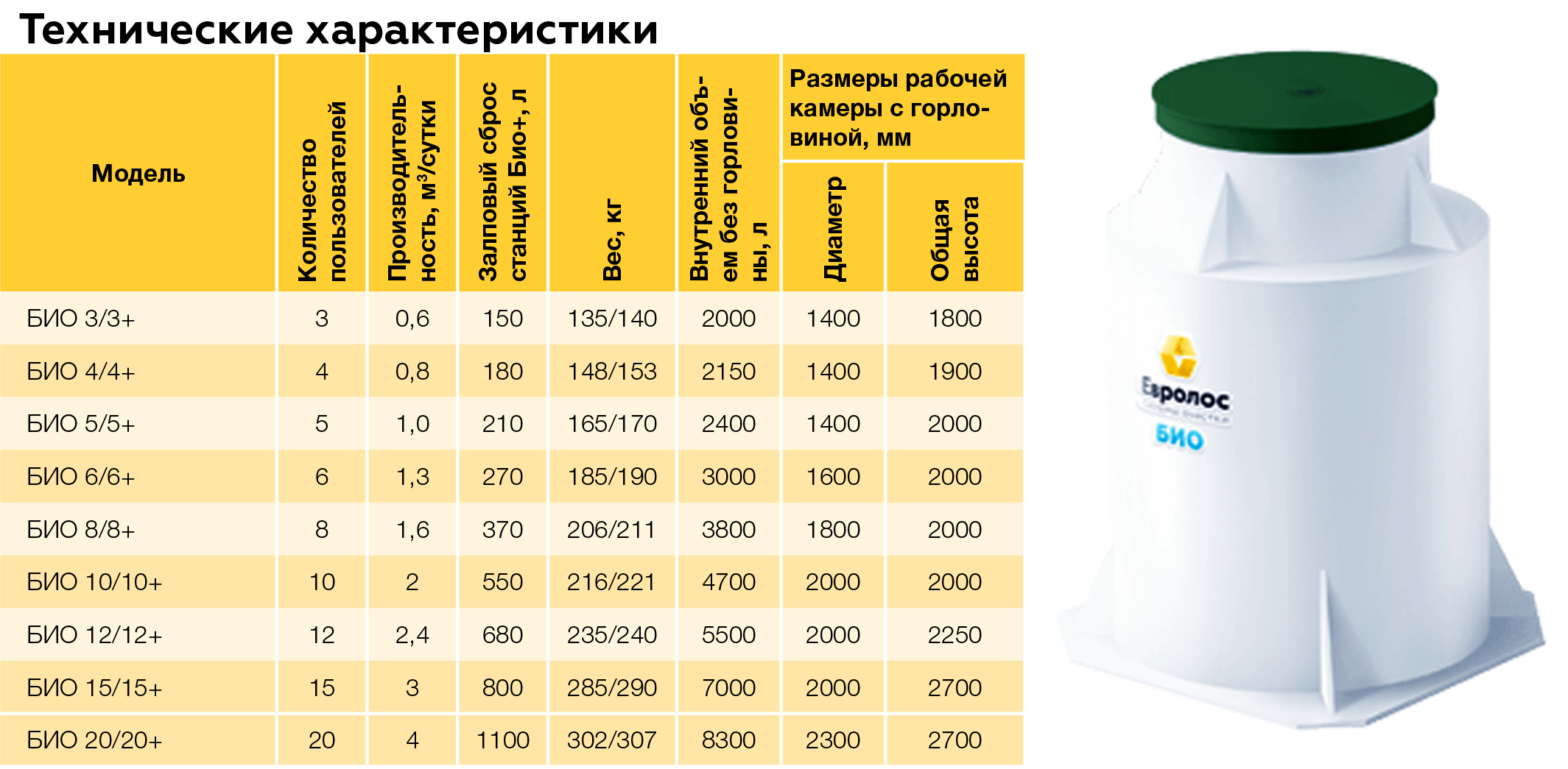 Рейтинг самых лучших септиков для дома и дачи 2021 года – решение для тех, у кого нет канализации