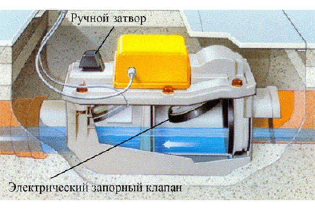 Технические особенности и применение обратного клапана для канализации