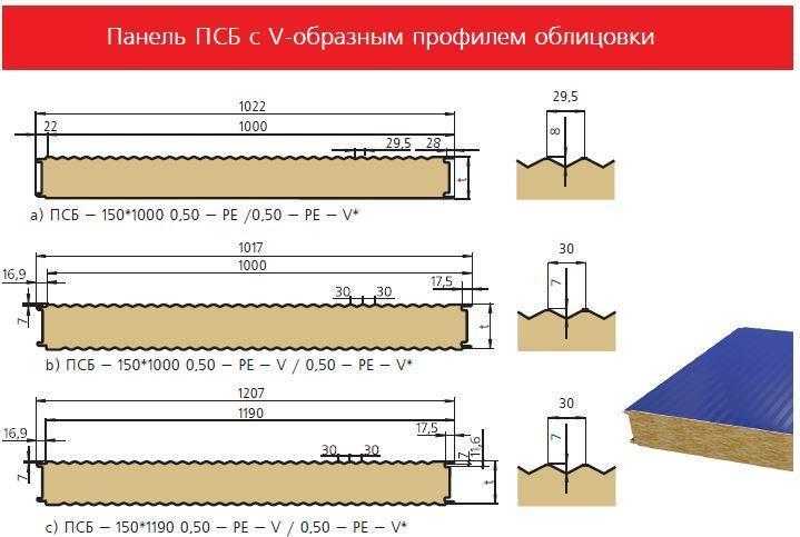 Сэндвич-панели: плюсы и минусы, из чего состоят, какие бывают, для чего используются