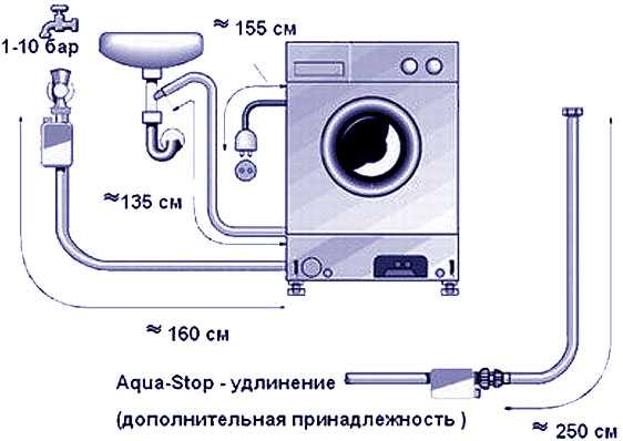 Давление воды для стиральной машины