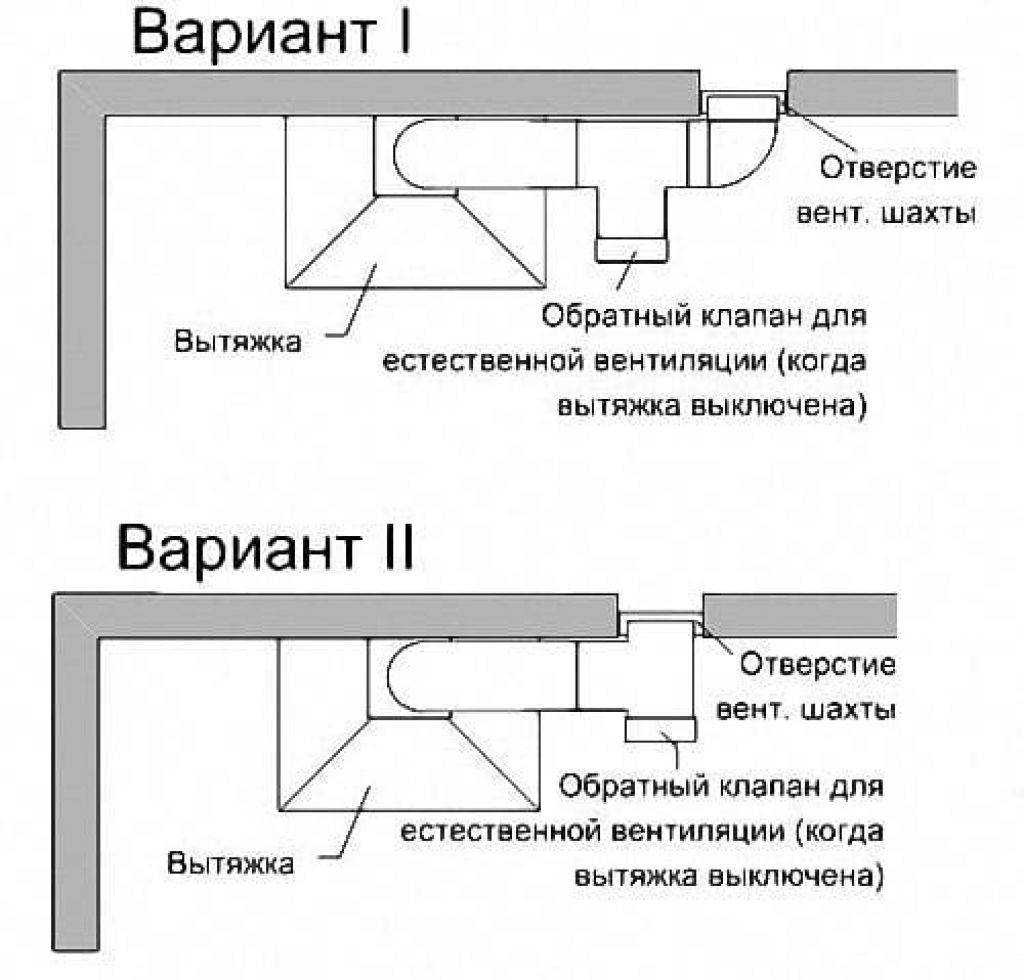 Как сделать местную приточную вентиляцию квартиры и частного дома. приточная вентиляция в квартире