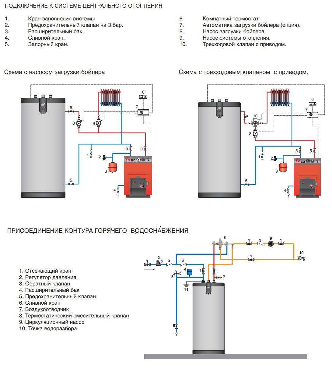 Схема подключения воды к котлу
