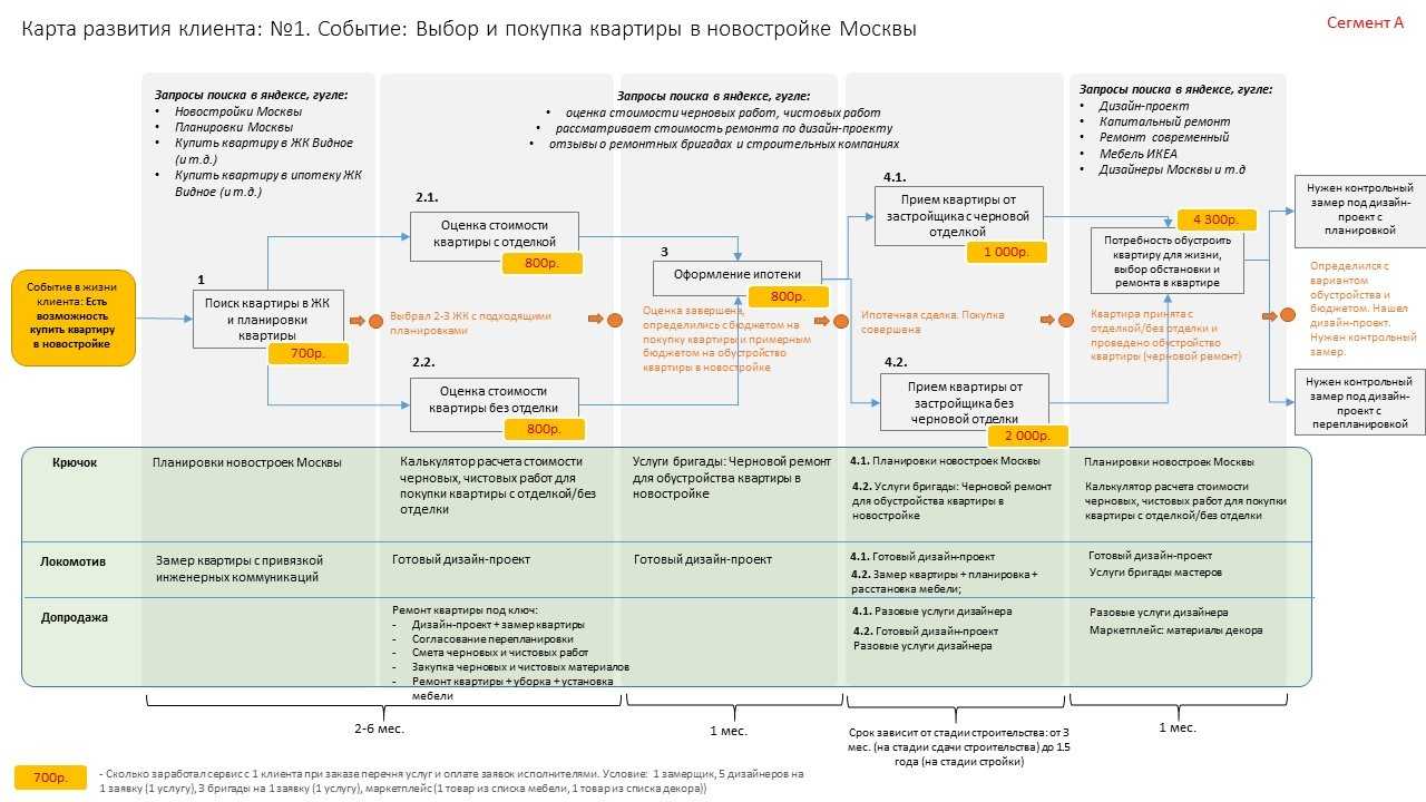 С чего начать ремонт квартиры своими руками: план действий, советы, видео