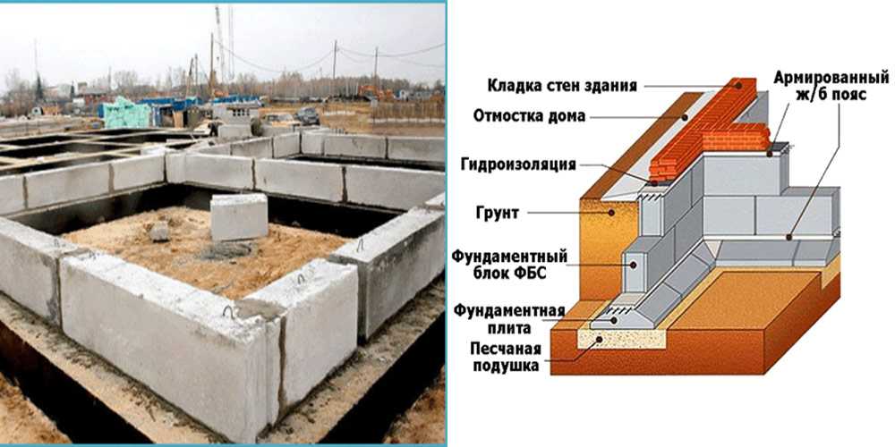 Фундамент из блоков фбс своими руками - подробная инструкция
