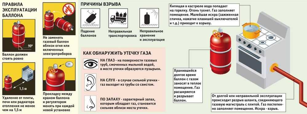 Газовый баллон на даче - для плиты, обогревателя и других нужд
