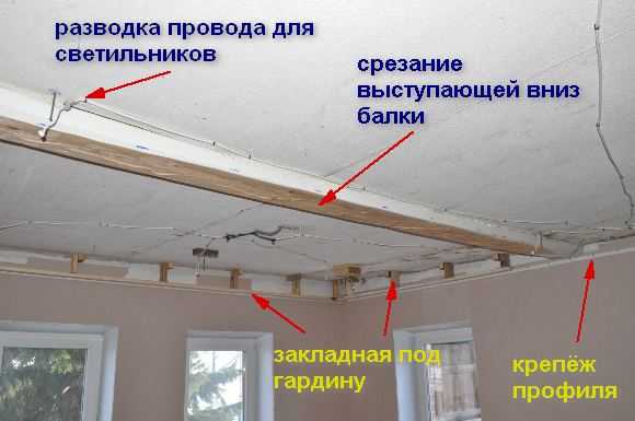 Закладные под натяжной потолок: виды, материалы, нюансы установки