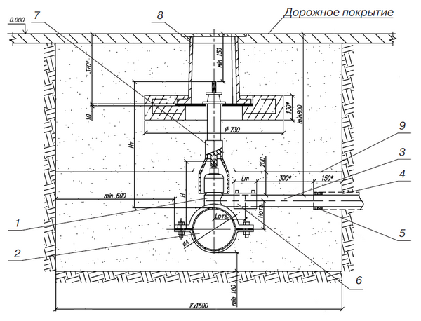 Контрольная трубка на газопроводе чертеж