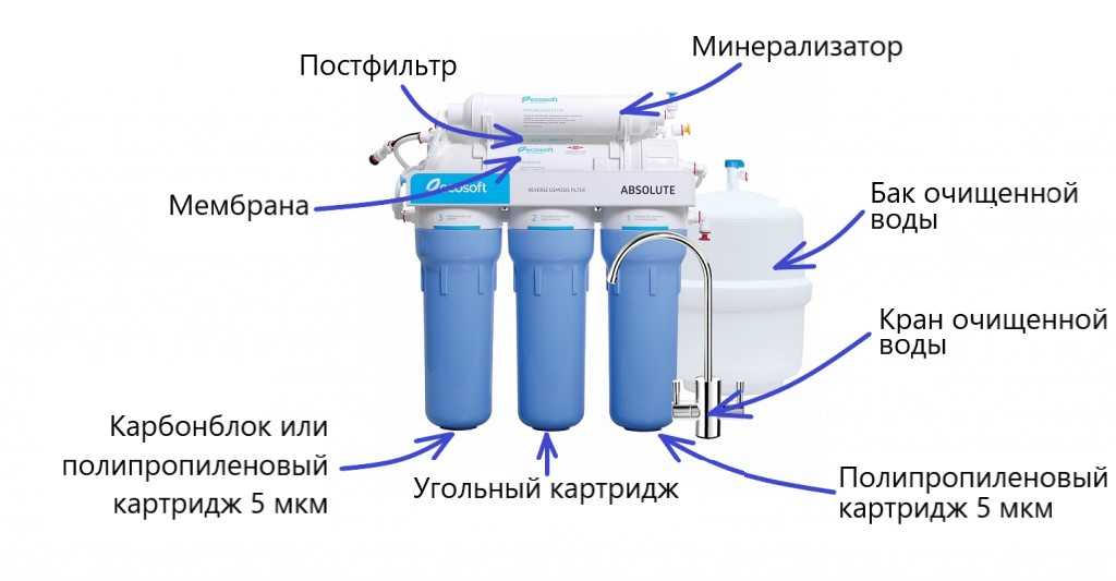 Осмос: система очистки питьевой воды | инженер подскажет как сделать