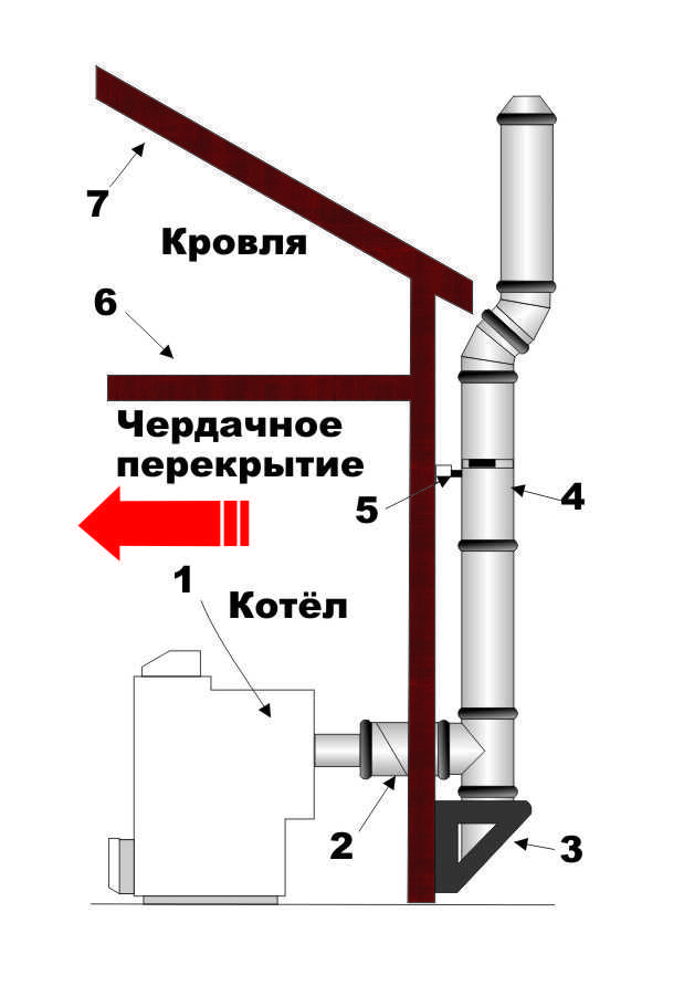 Коаксиальный дымоход для газового котла: устройство и монтаж