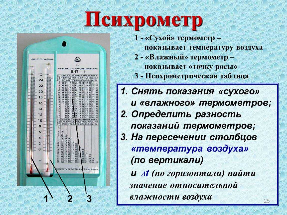 Гигрометр психрометрический вит-1 таблица психрометрическая. Гигрометр таблица влажности вит 1. Из чего состоит гигрометр психрометрический вит 2. Гигрометр вит 2 таблица влажности. Регулировать влажность
