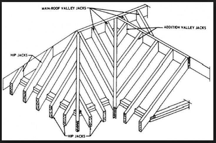 Ттк. устройство двускатной крыши при строительстве индивидуального жилого дома,