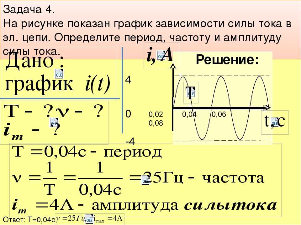 График силы тока от времени. По графику определите период частоту и амплитуду силы тока. Период частота и амплитуда колебаний силы тока. Период колебаний силы тока. Определить частоту тока по графику.