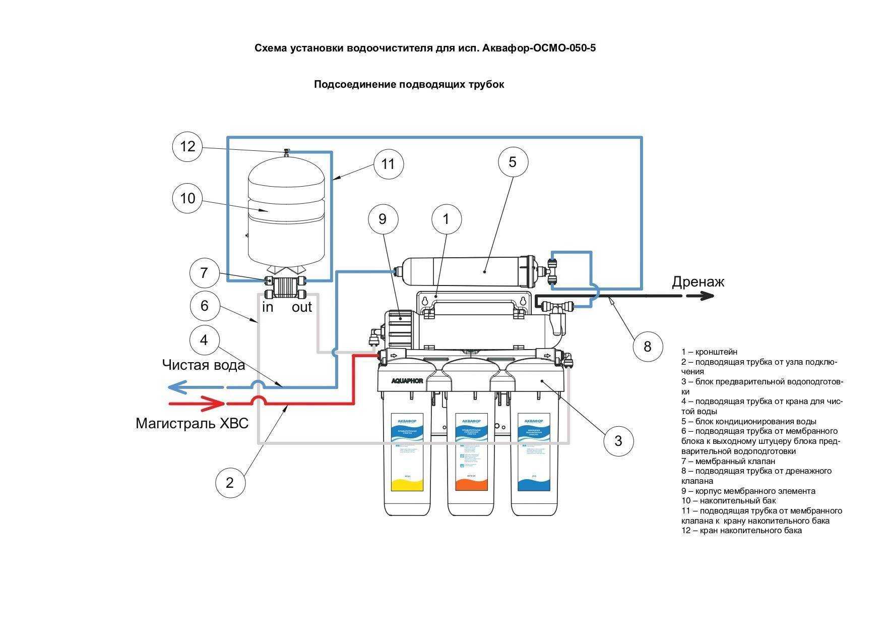 Установка обратного осмоса для дома 🚰 инструкция по монтажу