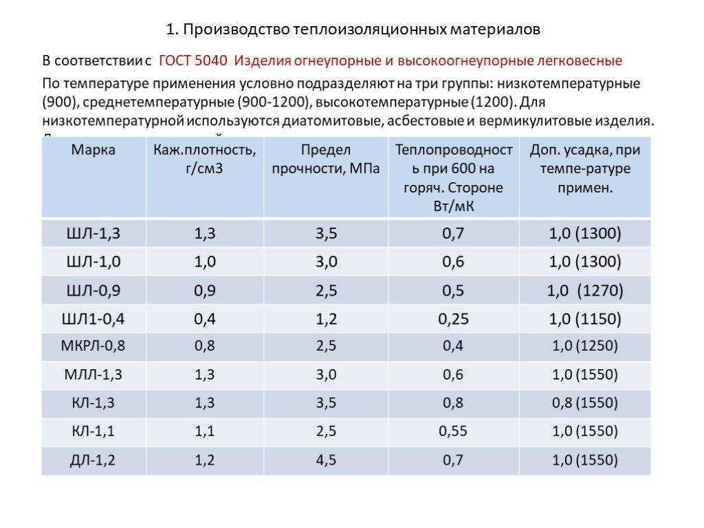 Какую выбрать высокотемпературную изоляцию: топ-10 лучших жаростойких материалов | file-don.ru