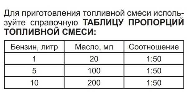 Как выбрать цепь для бензопилы: что такое шаг и длина цепи, виды цепей, рейтинг производителей