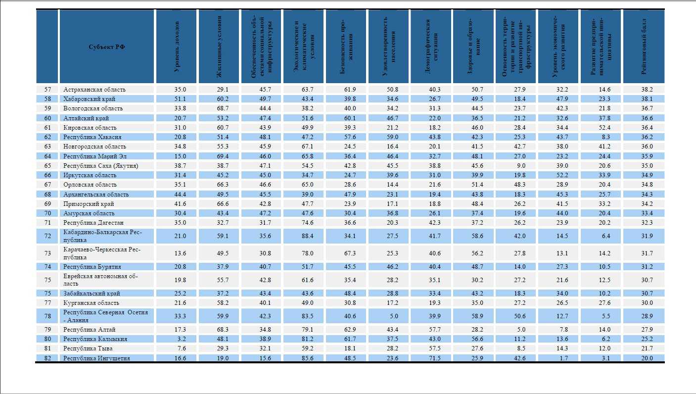 Обзор лучших строительных стационарных миксеров 2023