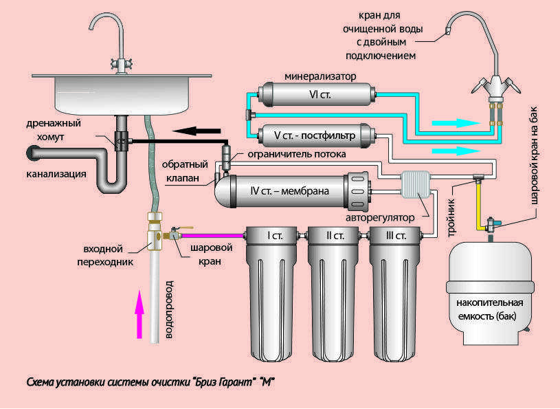 Схема клапана обратного осмоса