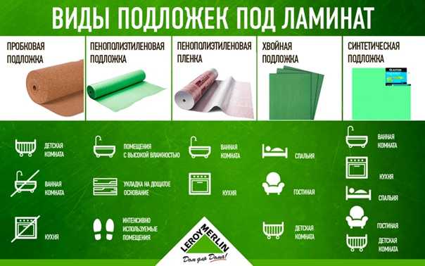 Подложка под ламинат: виды, характеристики, правила выбора