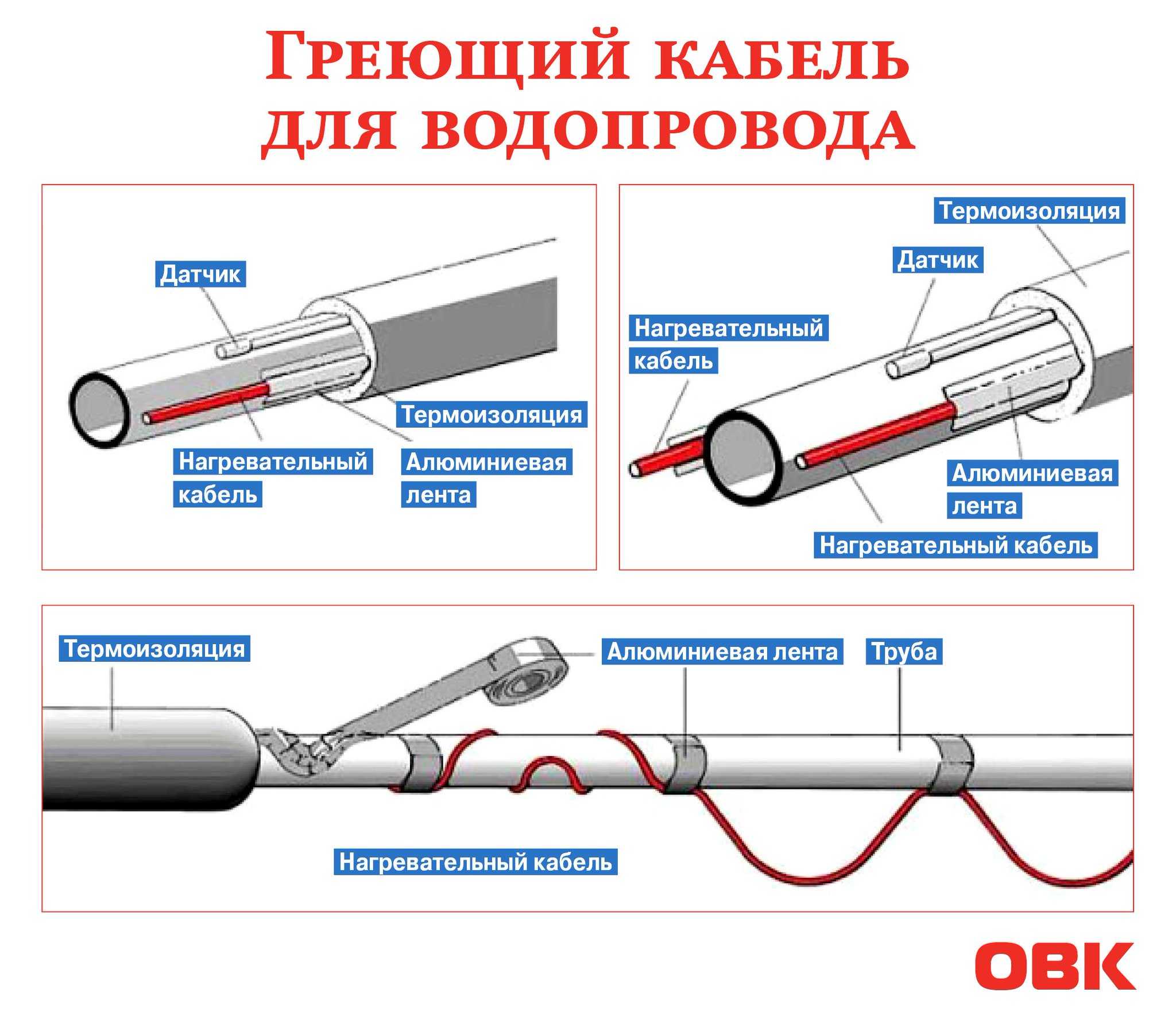 10 глупых ошибок при монтаже греющего кабеля для обогрева труб.