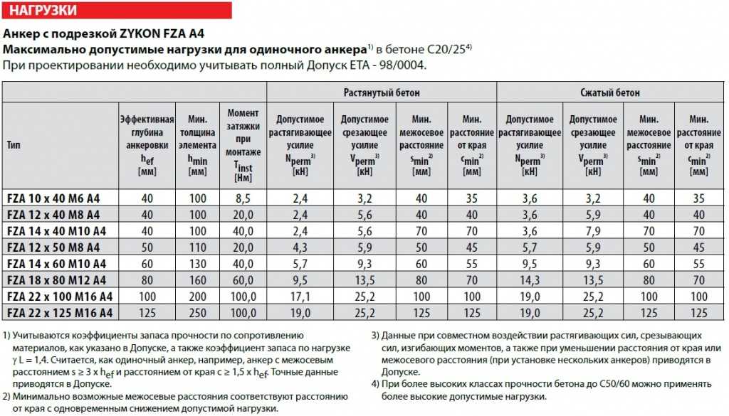[решено] какой фундамент лучше ленточный или плита?