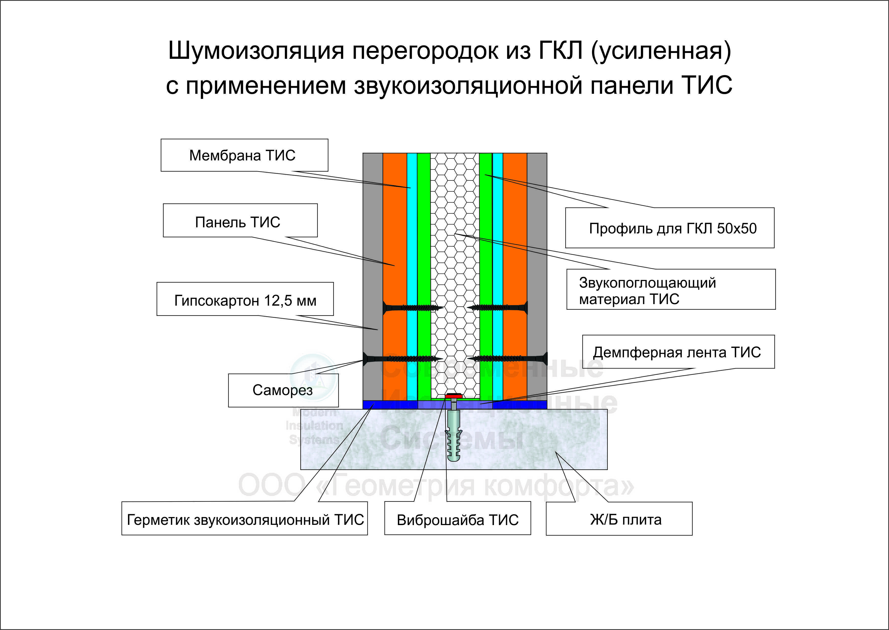 Звукоизоляция на плане