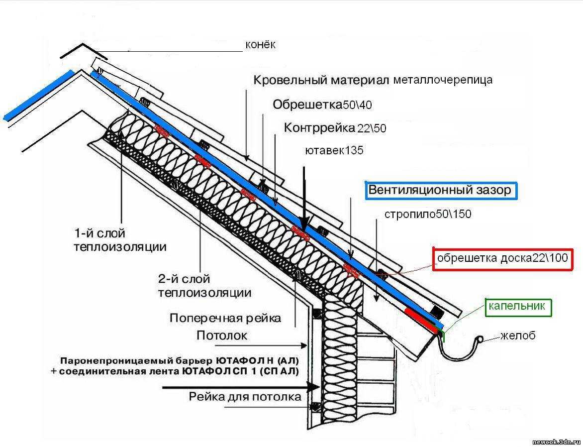 узлы карниза скатной кровли