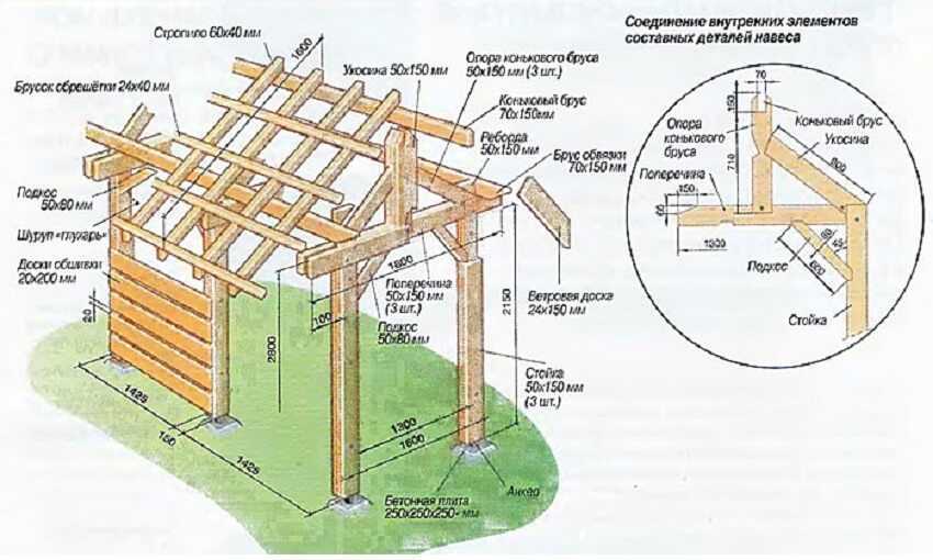 Схема крыши беседки двухскатной