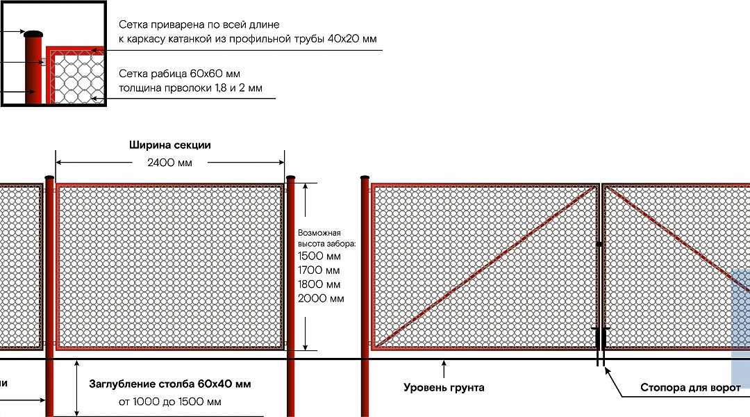Забор из рабицы схема монтажа