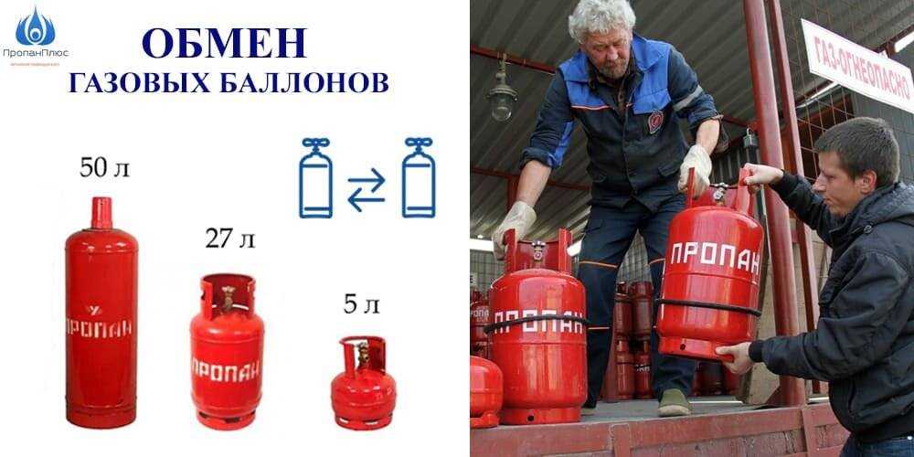 Работа с газовыми баллонами - выдержки из инструкции по от и тб