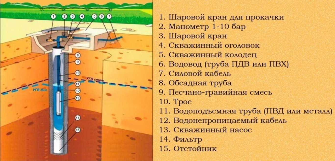 Желонка для скважины: изготовление + применение + видео | гидро гуру