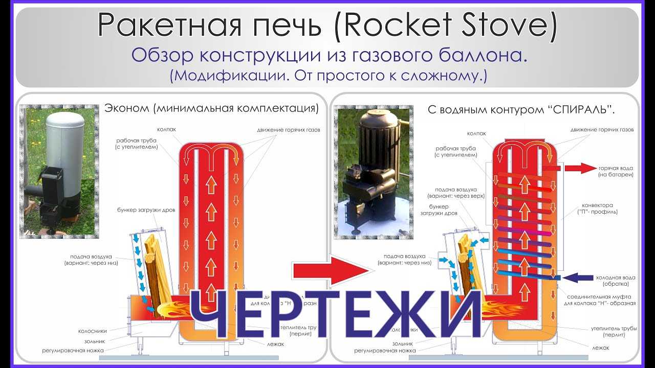 Ракетная печь своими руками чертежи с размерами