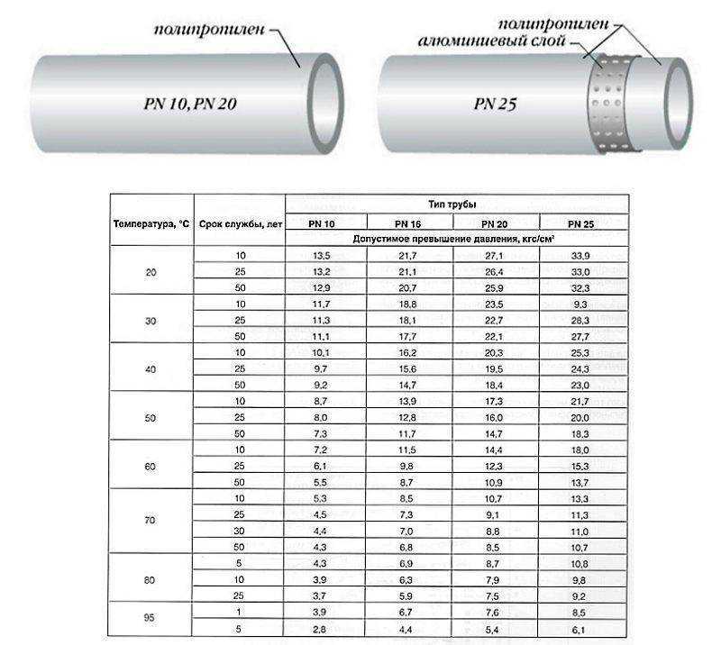 Металлопластиковые трубы для отопления и водоснабжения: на какие технические характеристики стоит обратить внимание?