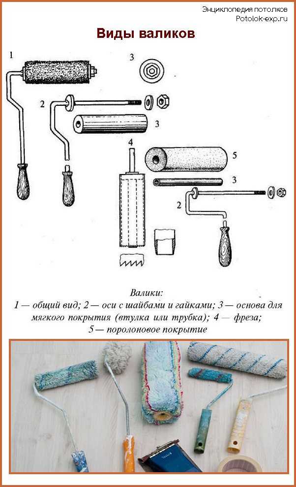 Побелка потолка водоэмульсионной краской своими руками: пошаговая инструкция