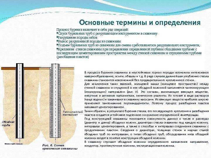 Технология скважин. Конструкция колонковой скважины. Конструкция скважины колонковое бурение. Метод бурение скважин колонковое. Колонковое бурение диаметр скважины.