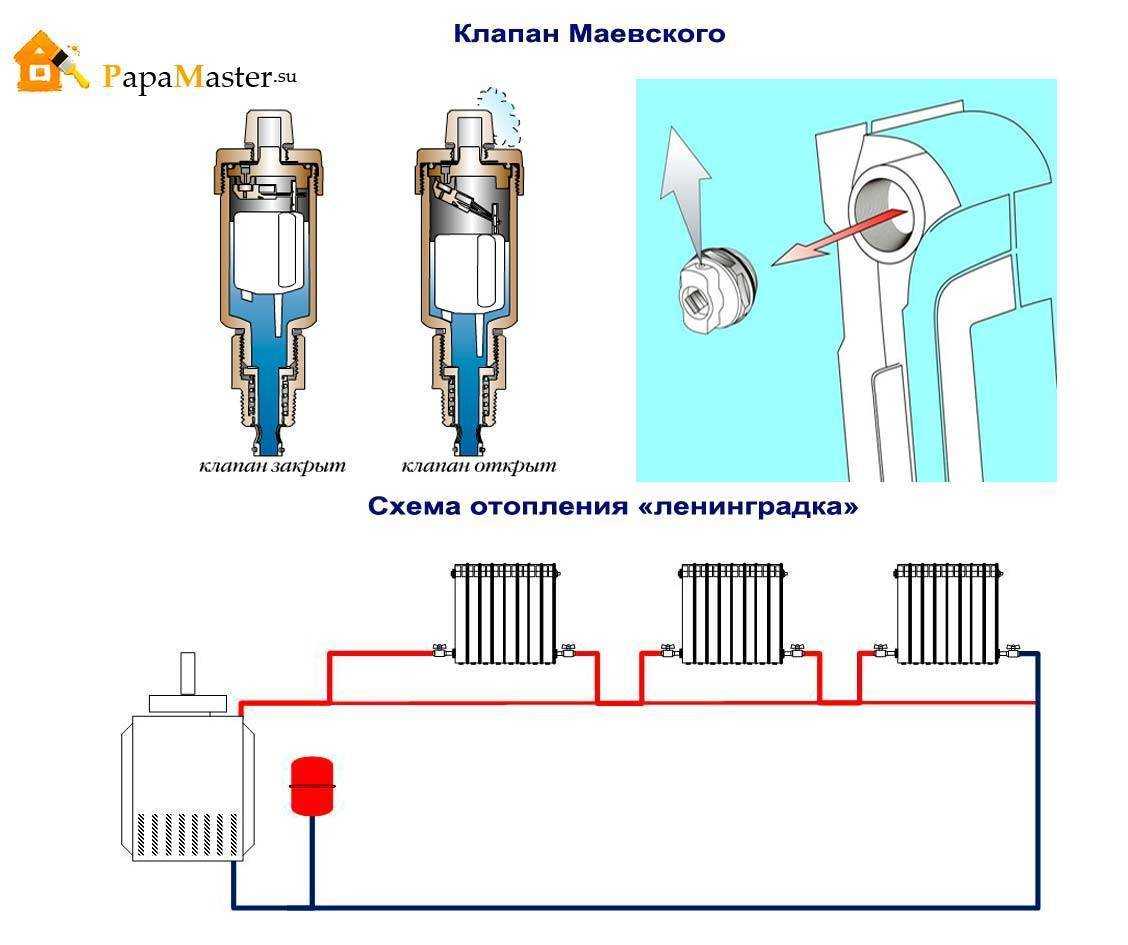  маевского на батарее, как спустить воздух с батареи через кран .