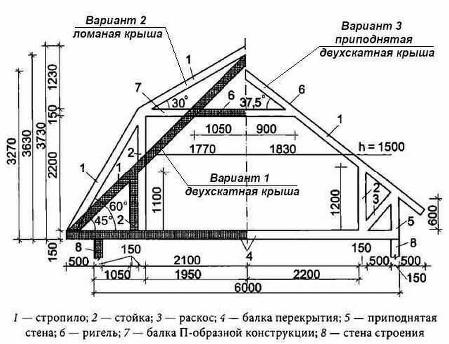 Строение крыши частного дома схема