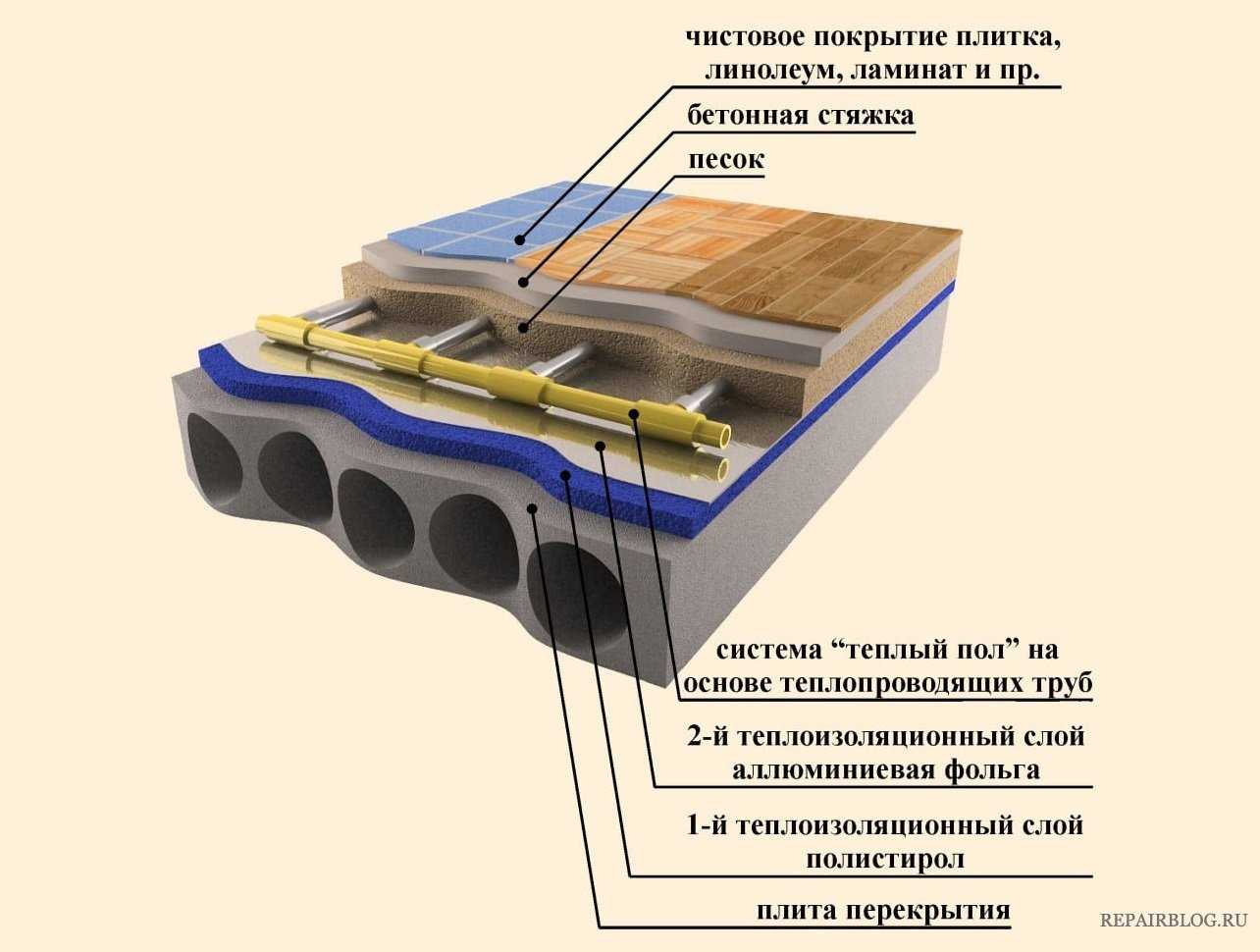 Можно ли стелить ламинат на теплый пол: водяной, электрический и пленочный