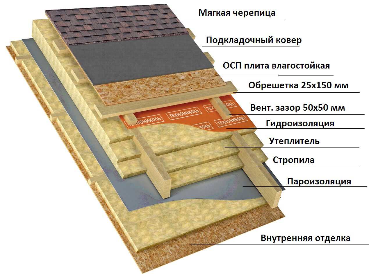 Устройство мягкой