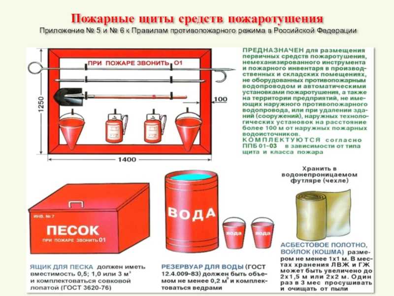 Какой противопожарный. Первичные средства пожаротушения для тушения пожаров класса е. Средства пожаротушения укомплектованность пожарного щита. Первичные средства пожаротушения огнетушители схема. Первичные средства пожаротушения пожарный щит комплектация.