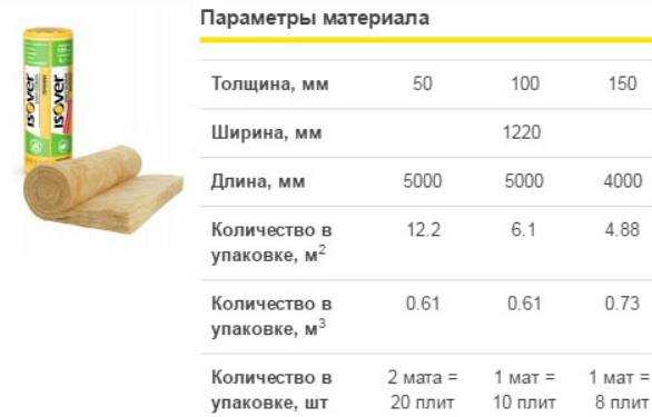 Какой выбрать утеплитель для бани: топ-7 популярных утеплителей