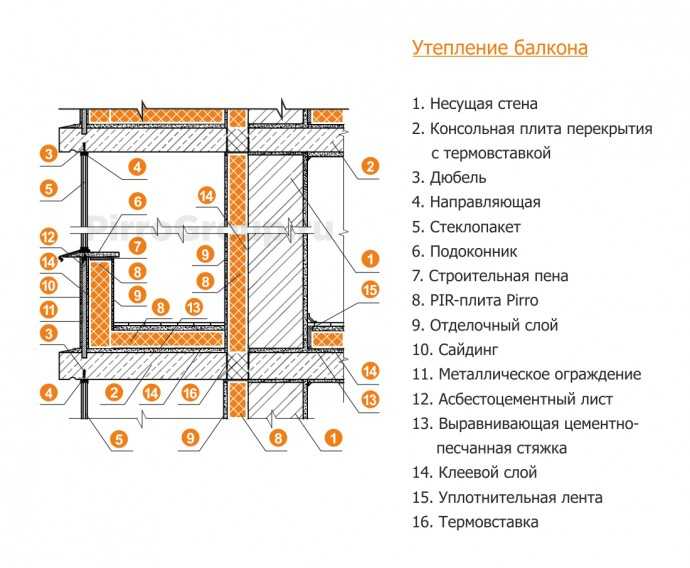 Утепление балкона пеноплексом пирог