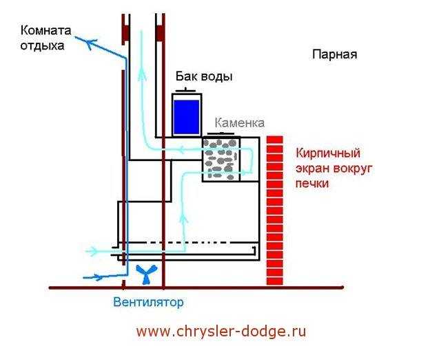 Теплый пол в бане от печки: пошаговая инструкция по монтажу