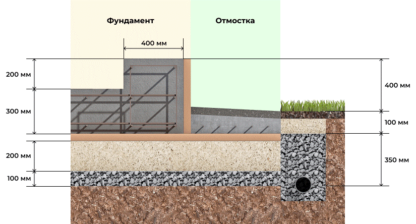 Схема плитного фундамента