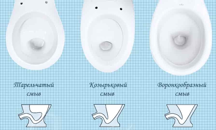 Какой лучше унитаз фарфор или керамика. фаянс или фарфор - что лучше