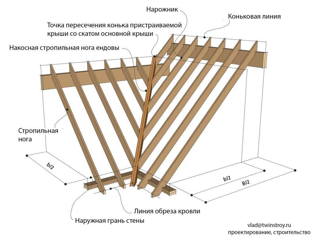 Многощипцовая крыша стропильная система: основные принципы монтажа, схемы